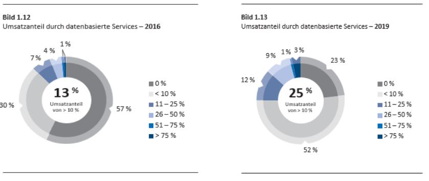 audius I KVD Service-Studie 2021