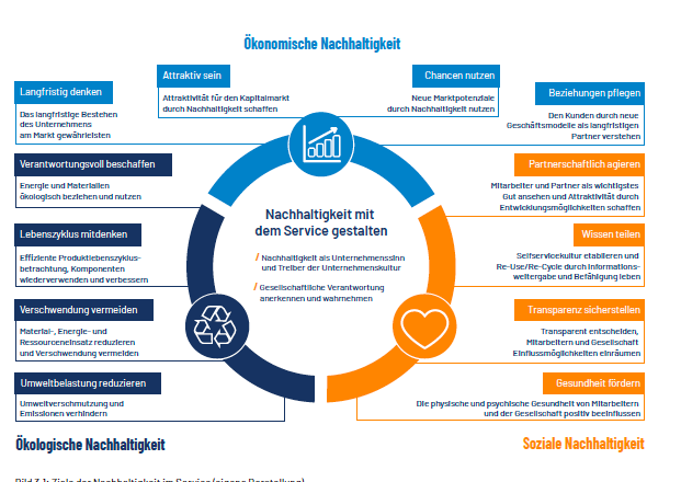  Quelle/ Bildrecht: FIR e.V. an der RWTH Aachen