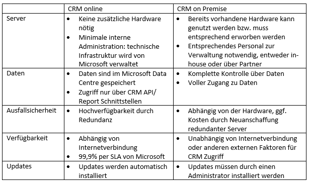 audius | Cloud und On Premise