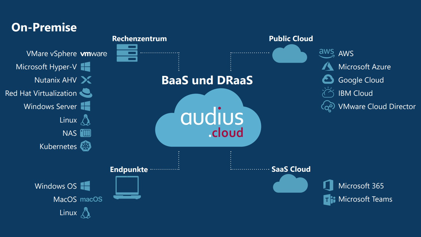 audius Cloud Backup | audius 