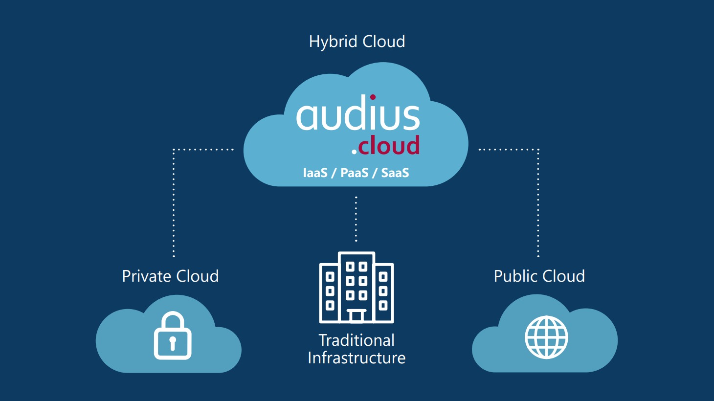 audius Cloud Services | audius 