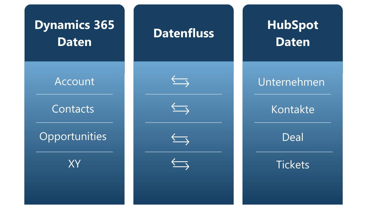audius | Feldmapping adisConnect audius | Feldmapping adisConnect