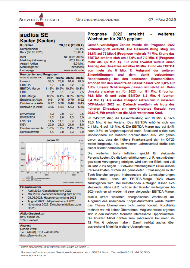 audius | Solventis Research Stand 07.03.2023 audius | Solventis Research Stand 07.03.2023