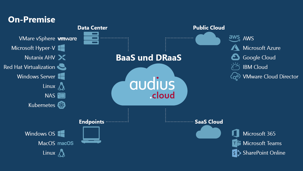 audius Cloud Backup (EN) | audius 