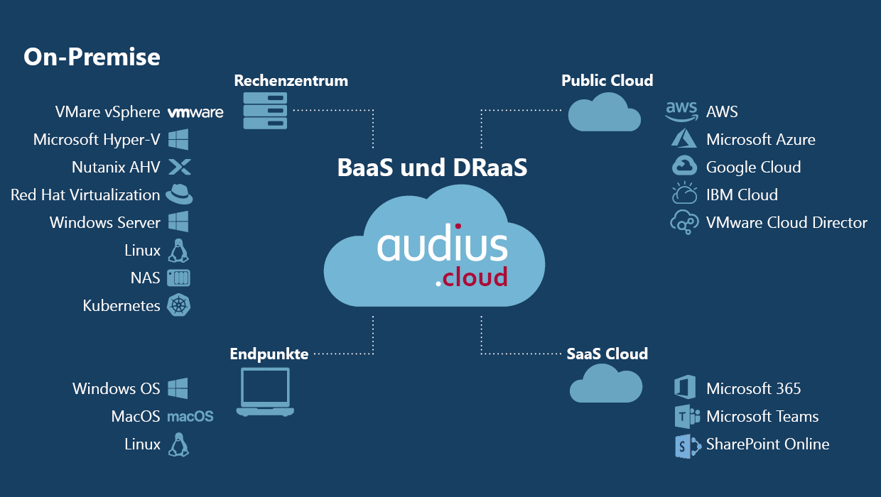 audius Cloud Backup | audius V02