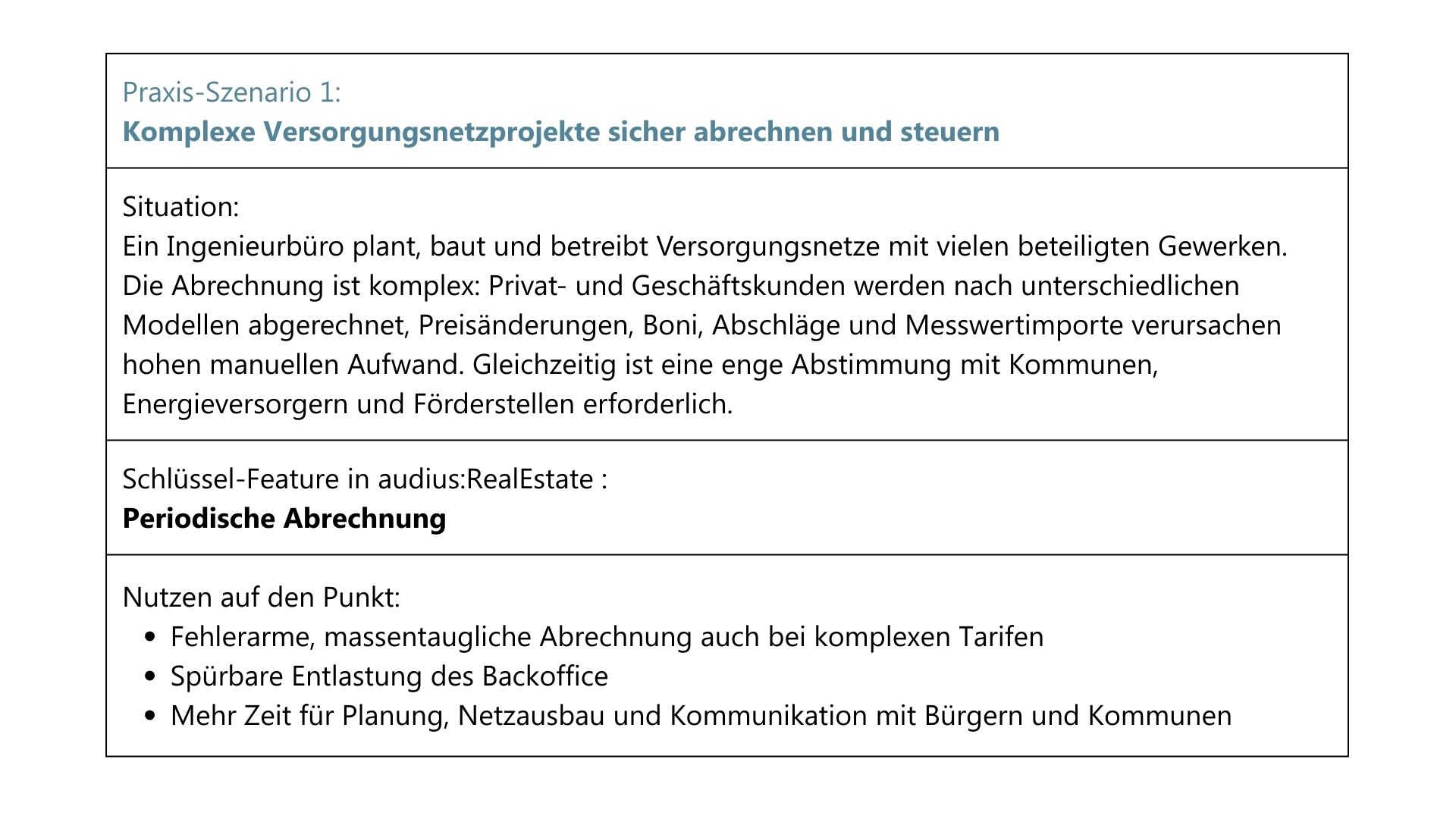 Praxis-Szenario aus audius:RealEstate für Ingenieurbüros: Wie die periodische Abrechnung bei komplexen Versorgungsnetzprojekten mit vielen Beteiligten (Privat- und Geschäftskunden) Fehler reduziert, das Backoffice entlastet und mehr Zeit für Planung, Netzausbau und Kommunikation mit Bürgern und Kommunen schafft.