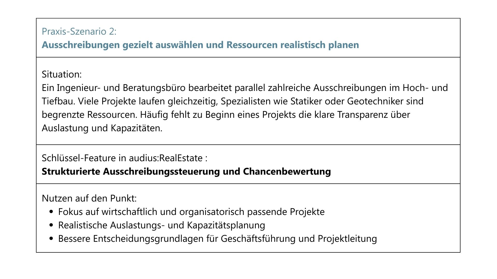 Praxis-Szenario aus audius:RealEstate: Wie Ingenieur- und Beratungsbüros durch strukturierte Ausschreibungssteuerung und Chancenbewertung gezielt Ausschreibungen auswählen, Ressourcen realistisch planen und wirtschaftlich passende Projekte fokussieren – für bessere Entscheidungsgrundlagen in Geschäftsführung und Projektleitung.