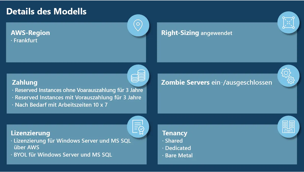 Details des AWS Assessment Modells: Hauptmerkmale wie Right-Sizing, Reservesierung für 1-3 Jahre und verschiedene Tenancy Optionen (Dedicated, Shared, Bare Metal) für Server und DBs.