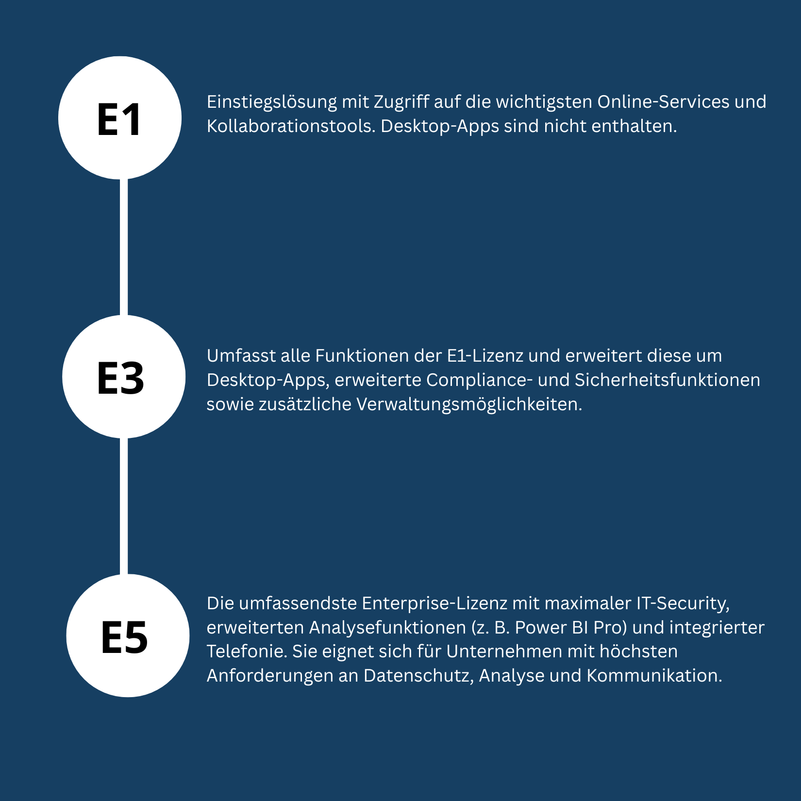 Microsoft 365 Enterprise