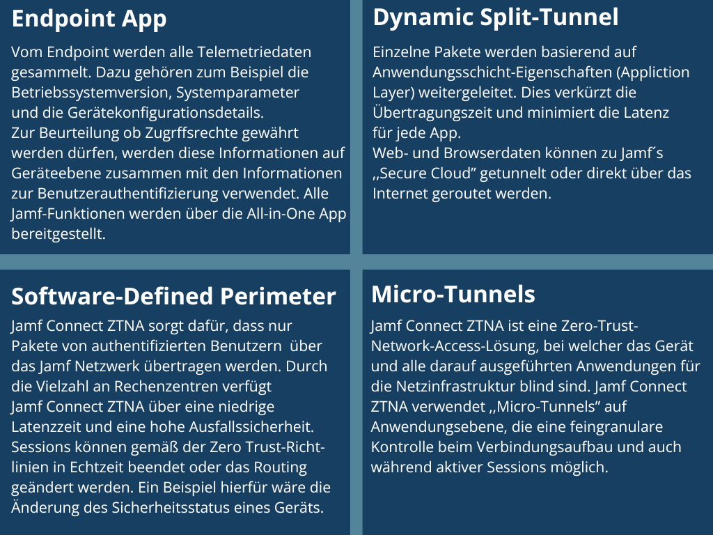 audius | ] Zero Trust Network Access (ZTNA) mit Jamf Connect