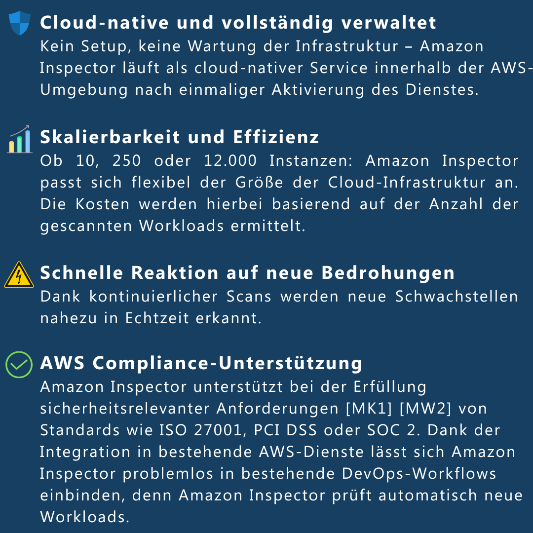Vier Vorteile von Amazon Inspector: Cloud-nativ, skalierbar, schnelle Bedrohungserkennung und AWS Compliance-Unterstützung.