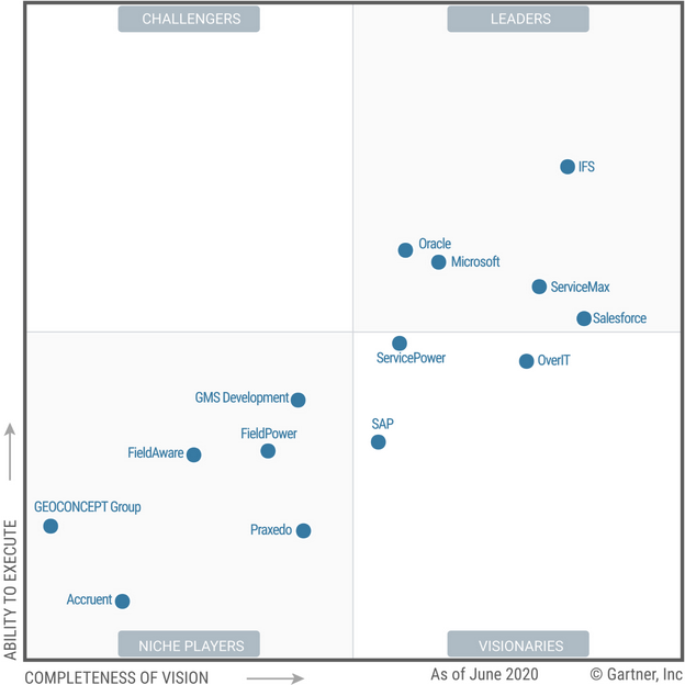 audius | Magic Quadrant for Field Service Management