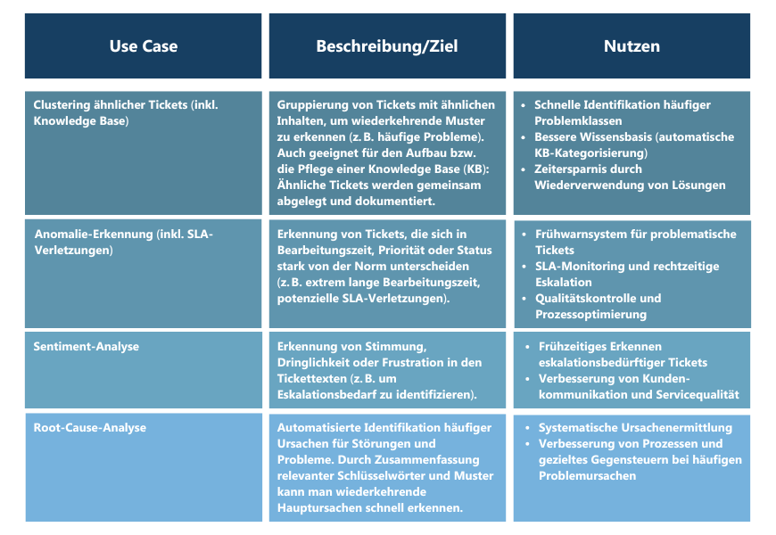 Zero Level Support: So optimieren Sie Ihre IT-Support-Strategie