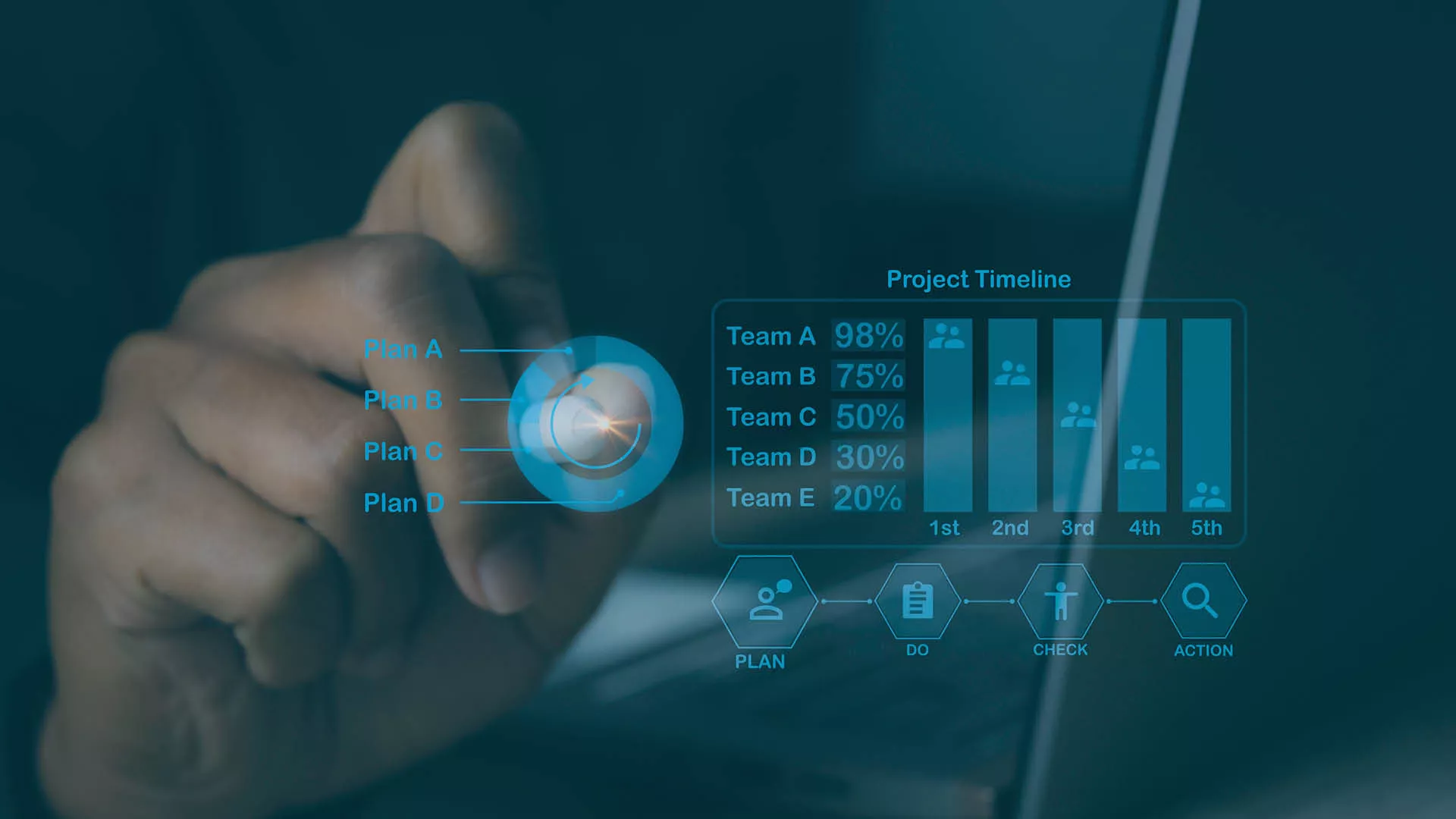 Visualisierung der internen Leistungsverrechnung und Projektcontrolling mit digitalen Kennzahlen