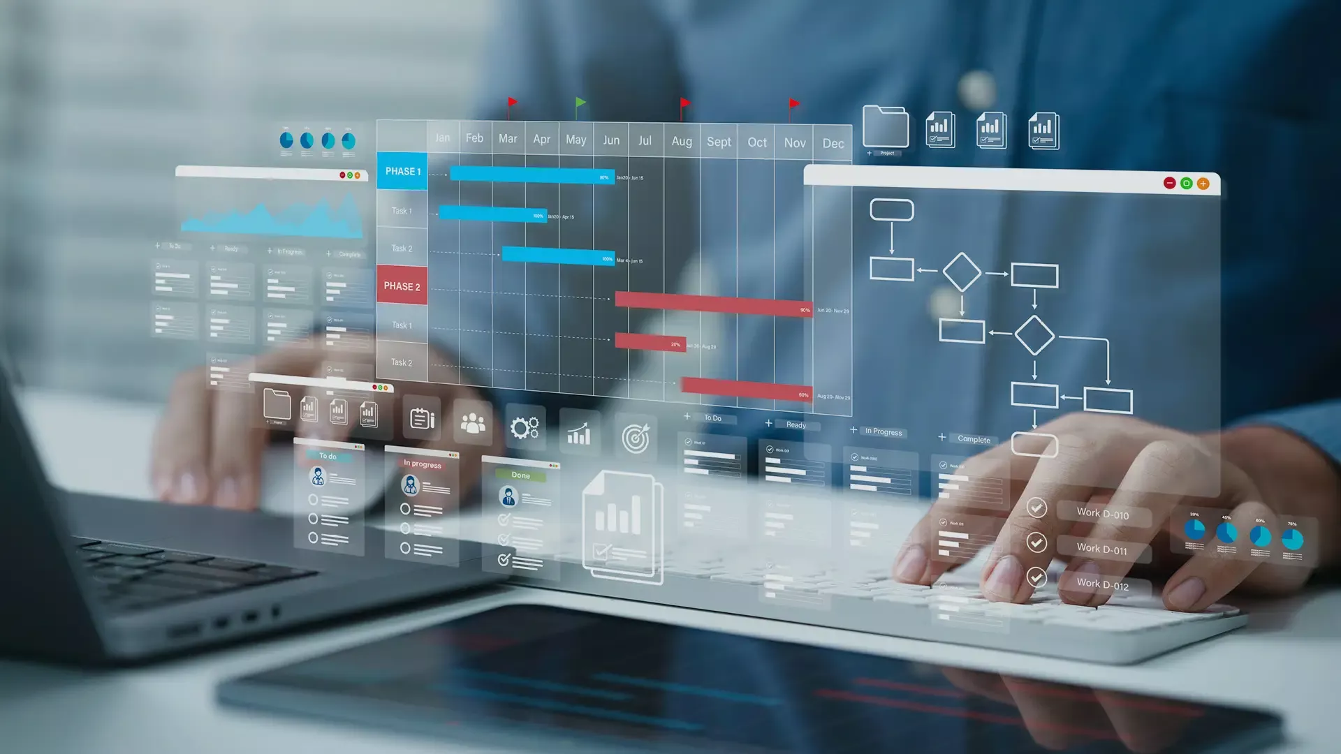 Strukturierte Ressourcen- und Terminplanung