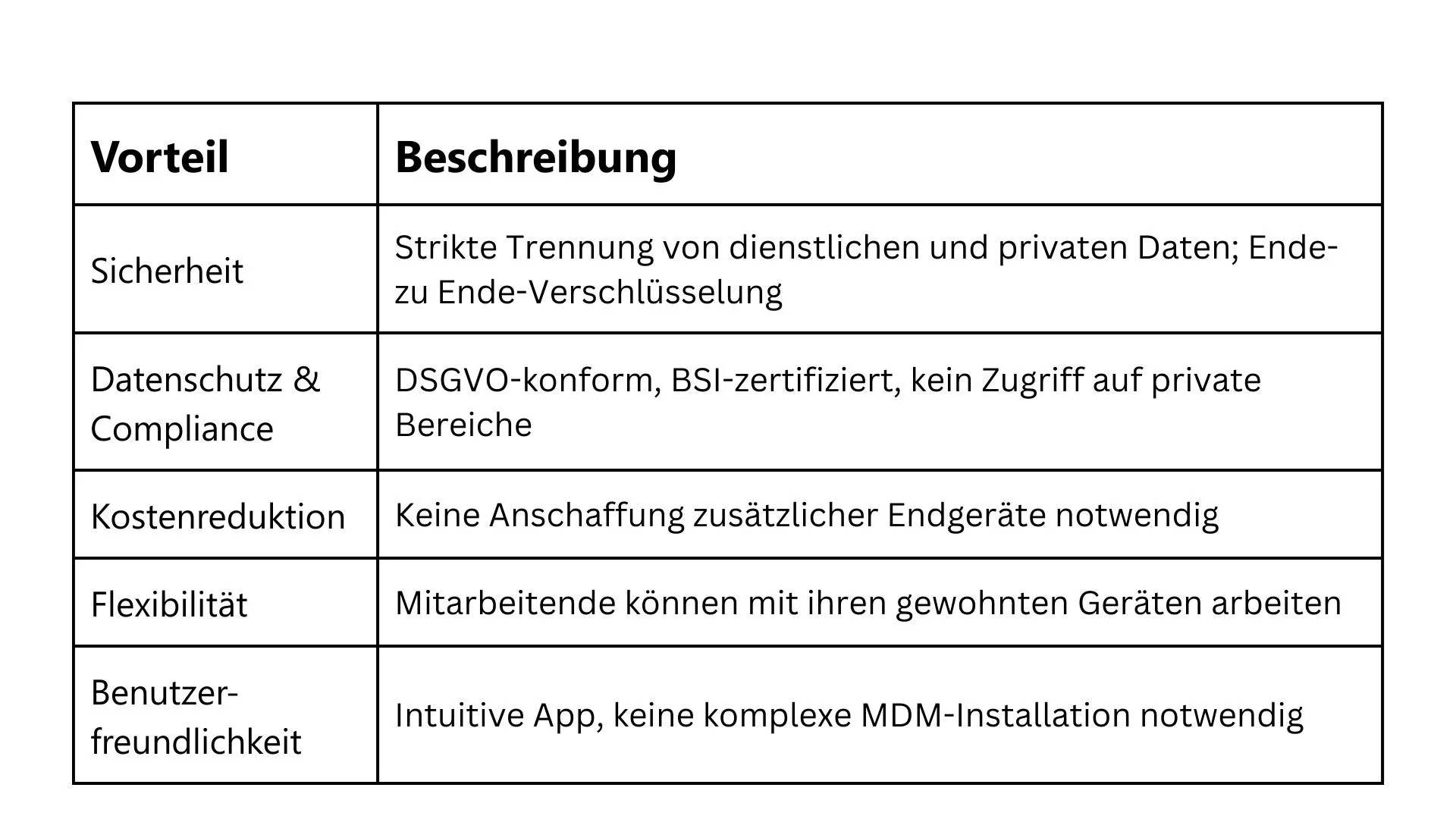 BYOD Vorteile