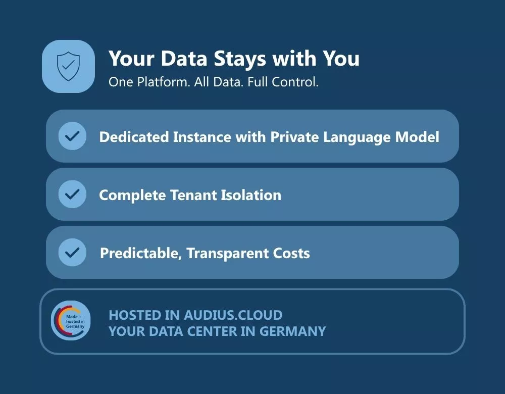 Your Data Stays with You