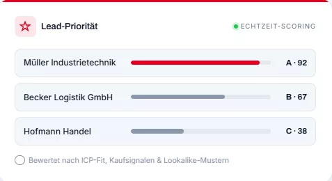 Leadscoring – die richtigen Leads zuerst