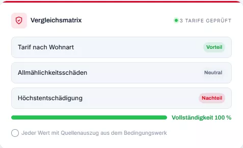 Versicherungsvergleich – Tarife in Minuten