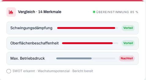 cleverBenchmark - Vorteile auf Knopfdruck