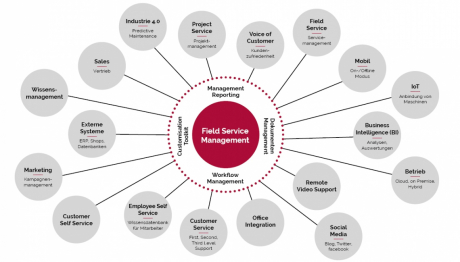 audius Blog | Field Service Grafik